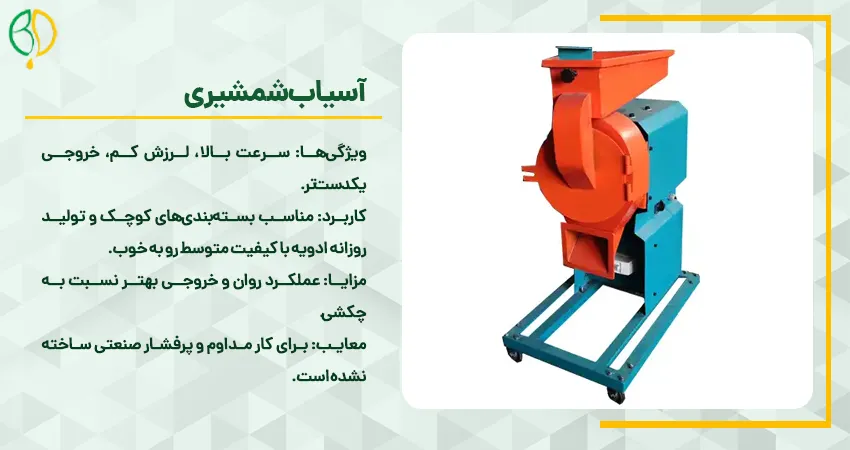 آسیاب زردچوبه 3 آسیاب شمشیری